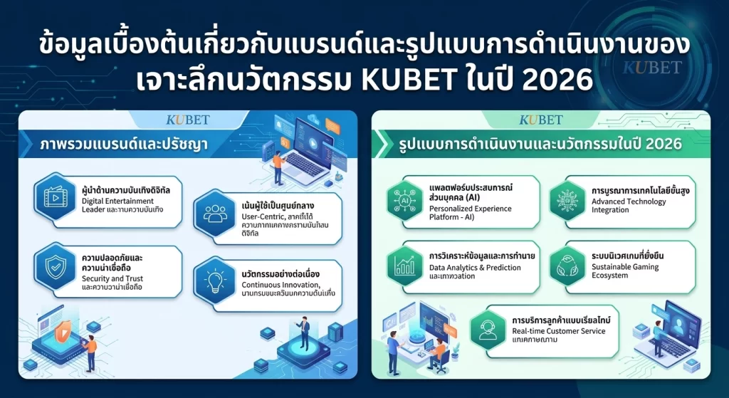 เจาะลึกนวัตกรรม KUBET ในปี 2026