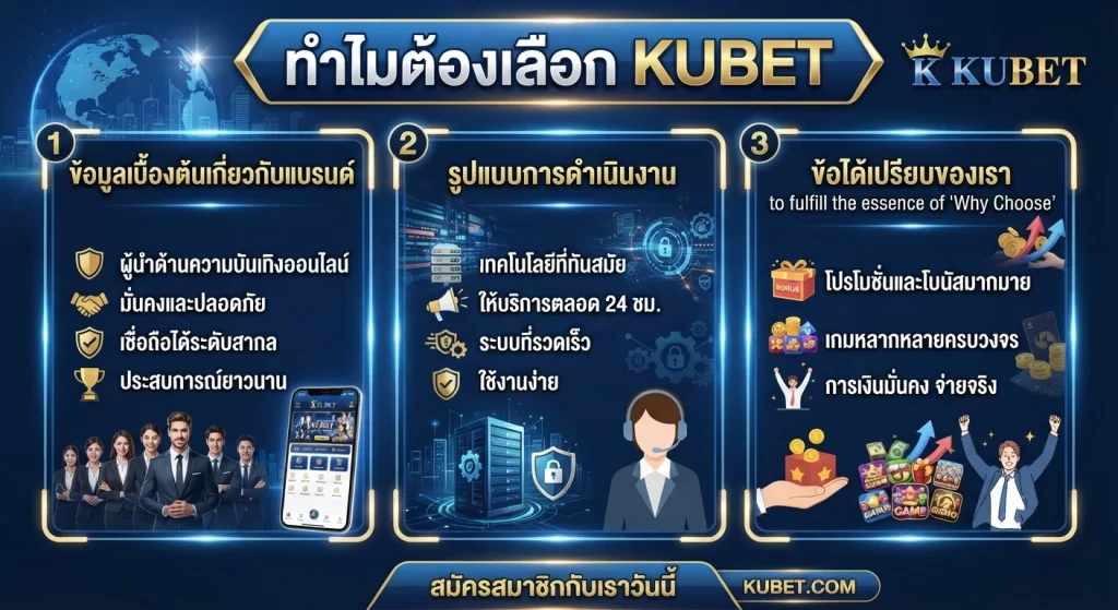 ทำไมต้องเลือก KUBET