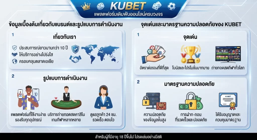 จุดเด่นและมาตรฐานความปลอดภัยของ KUBET