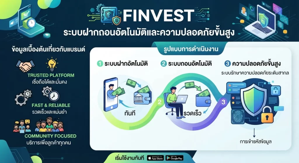ระบบฝากถอนอัตโนมัติและความปลอดภัยขั้นสูง