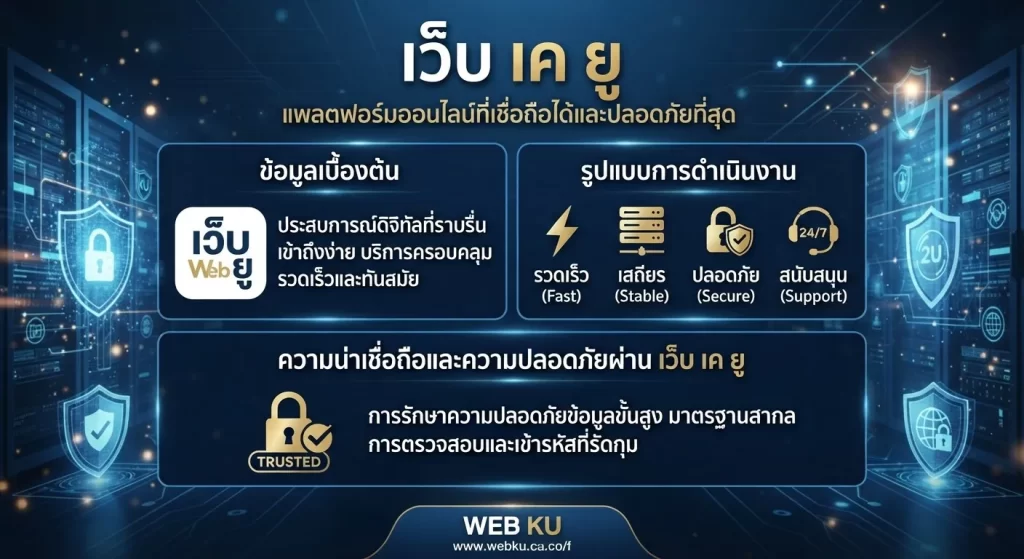 ความน่าเชื่อถือและความปลอดภัยผ่าน เว็บ เค ยู