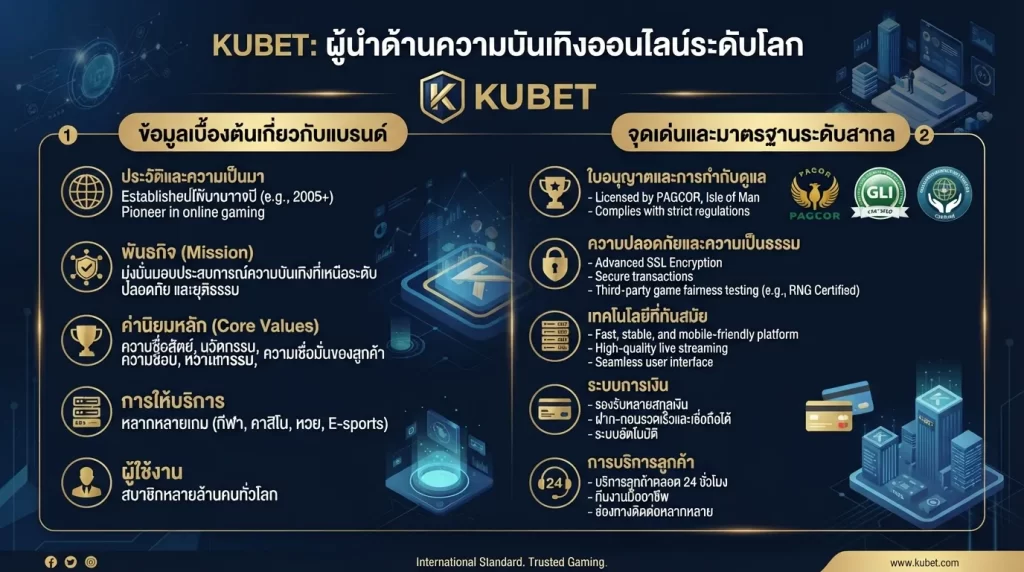 จุดเด่นและมาตรฐานระดับสากลของ KUBET