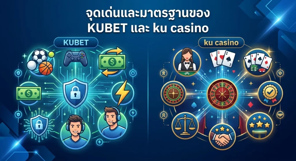 จุดเด่นและมาตรฐานของ KUBET และ ku casino