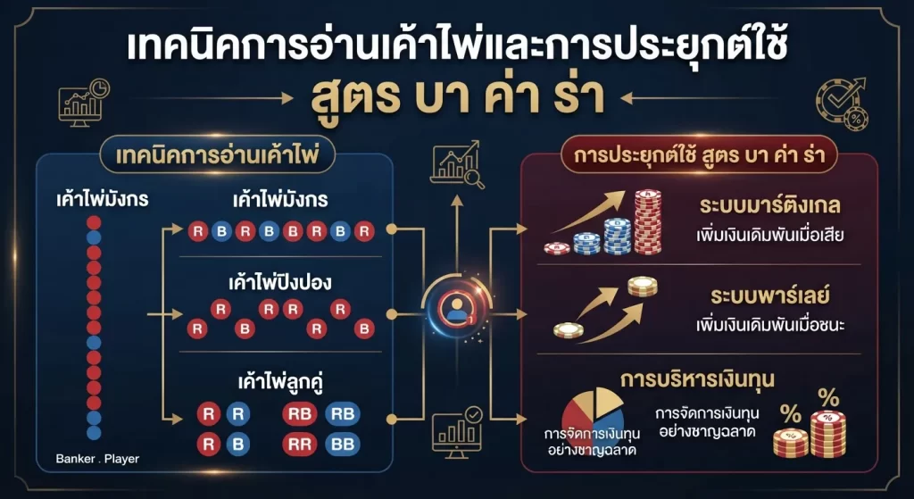 เทคนิคการอ่านเค้าไพ่และการประยุกต์ใช้ สูตร บา ค่า ร่า