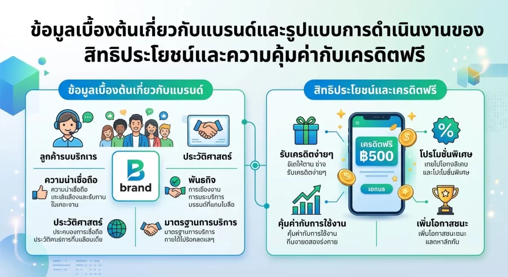 สิทธิประโยชน์และความคุ้มค่ากับเครดิตฟรี
